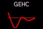 GEHC